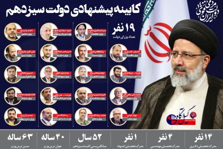 وزرای پیشنهادی کابینه دولت سیزدهم به مجلس معرفی شدند