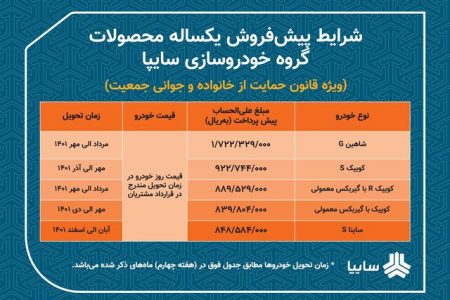 آغاز اولین طرح فروش شرکت سایپا در سال ۱۴۰۱