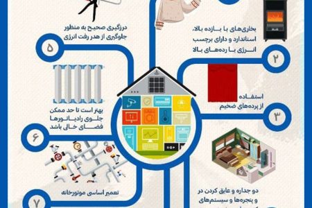 مدیریت و بهینه سازی مصرف سوخت در منزل