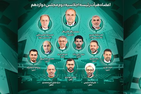 ترکیب هیأت رئیسه مجلس در اجلاسیه دوم مجلس دوازدهم مشخص شد