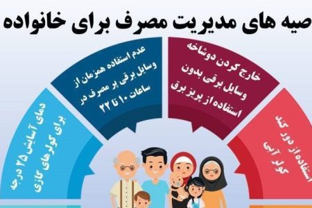 نقش بی بدیل خانواده در فرهنگ‌سازی و مدیریت مصرف