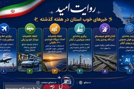 توسعه حمل‌ونقل، انرژی و صنعت در دستور کار استانداری گیلان
